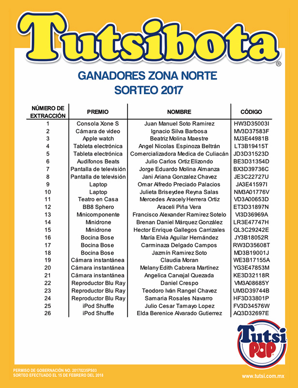 Ganadores Tutsibota 2017